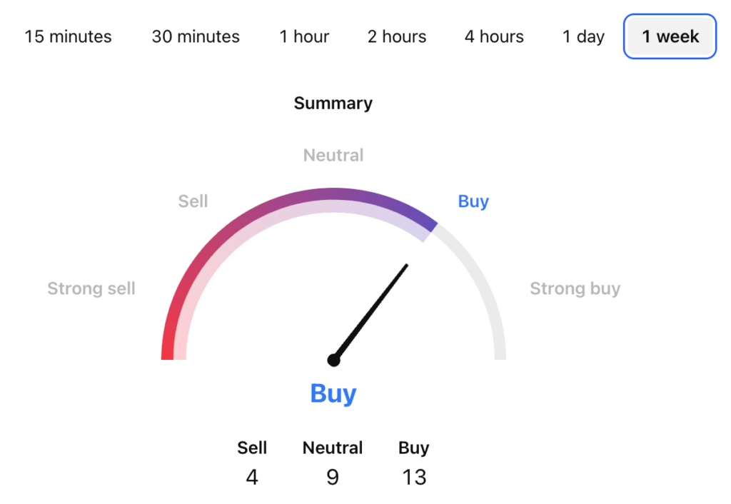 TRON Price Prediction: TRX USDT Price Technical Analysis 