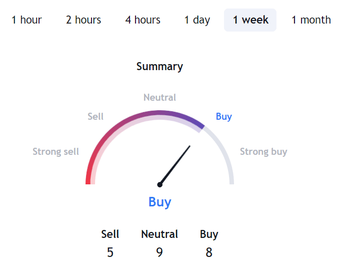 LUNC USDT Price Technical Analysis