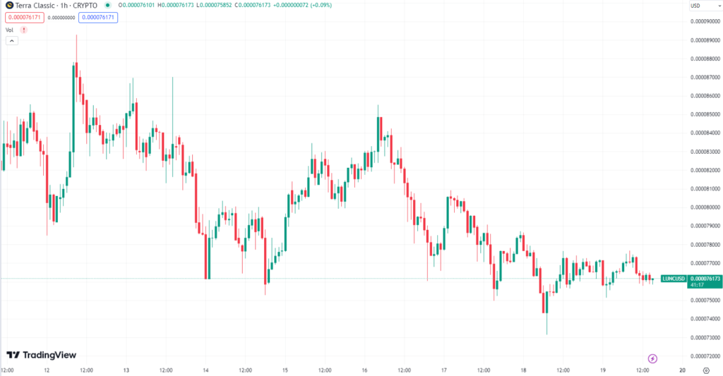 Terra Classic TradingView