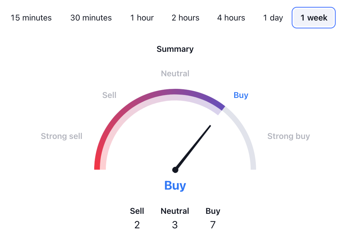 Bonk Price Prediction Will Bonk Reach