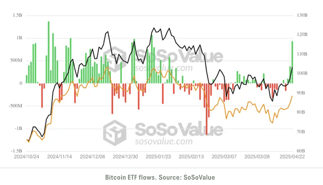 Bitcoin ETFs Bitcoin ETFs