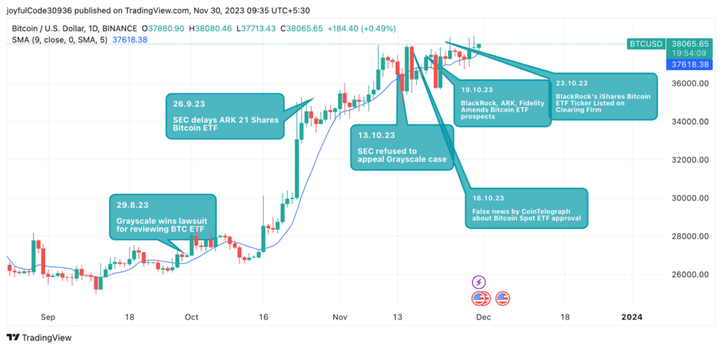 Ethereum Price Prediction After ETF Approval