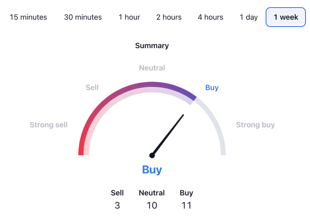 Monero Price Prediction: XMR USDT Price Chart