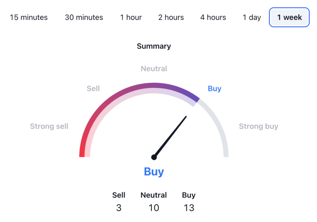 XRP Price Prediction: XRP USDT Technical Analysis 