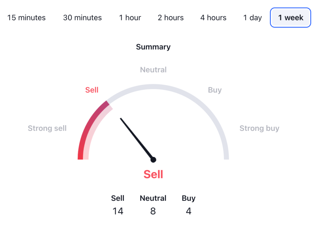 Algorand Price Prediction: ALGO USDT Technical Analysis 