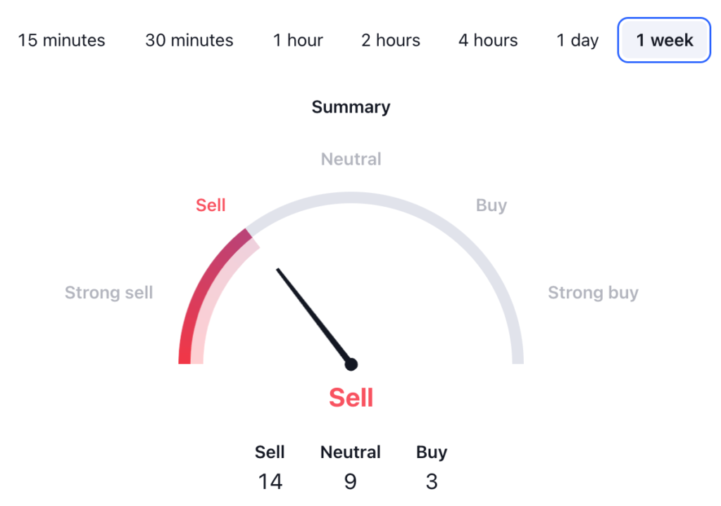 VeChain Price Prediction: VET USDT Technical Analysis 