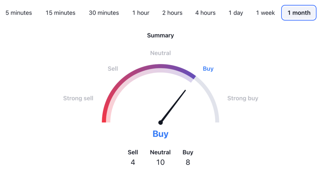 Bitcoin Cash Price Prediction: BCH USDT Technical Analysis 