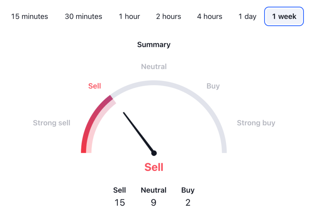 Cosmos Price Prediction: ATOM USDT Technical Analysis 