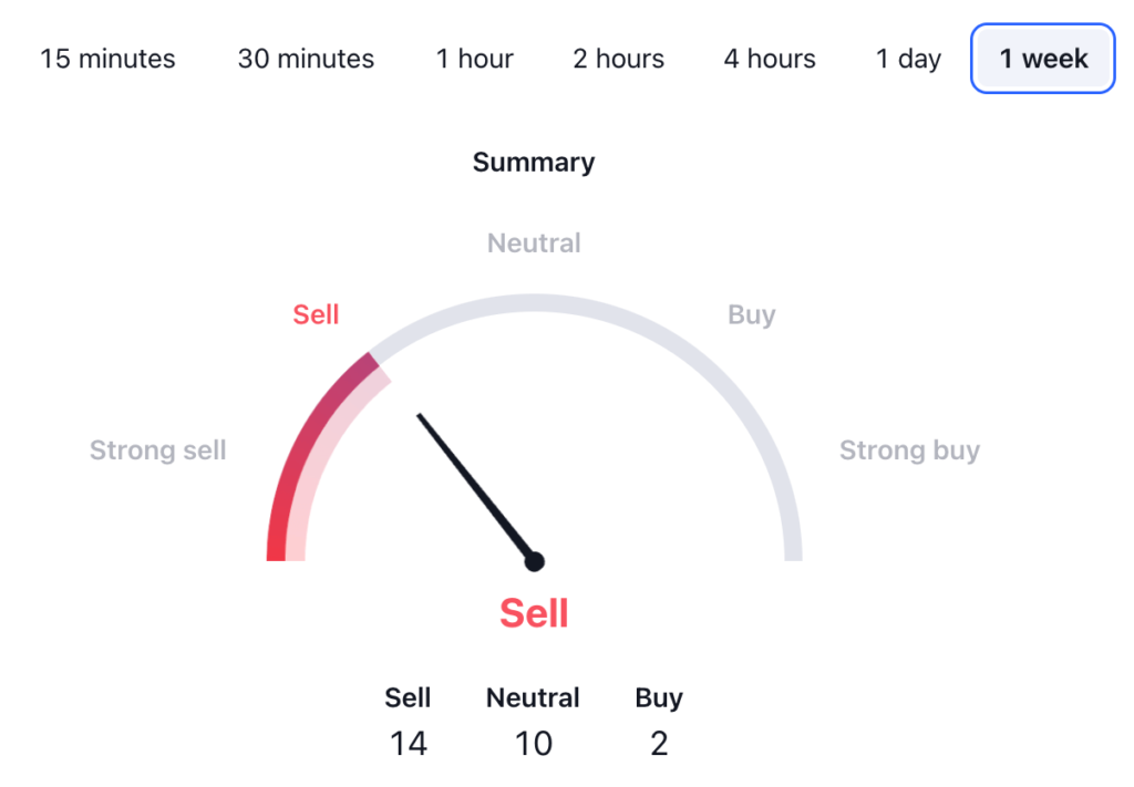 Bitcoin SV Price Prediction: BSV USDT Technical Analysis 