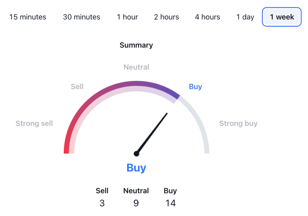 BNB Price Prediction: BNB USDT Technical Analysis 