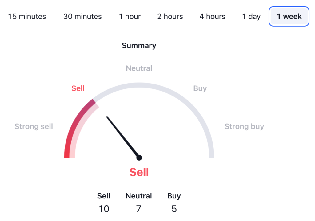 Arbitrum Price Prediction: ARB USDT Technical Analysis 