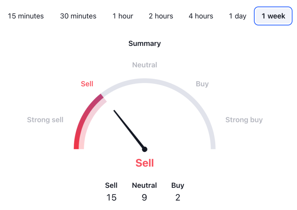 Filecoin Price Prediction: FIL USDT Technical Analysis 