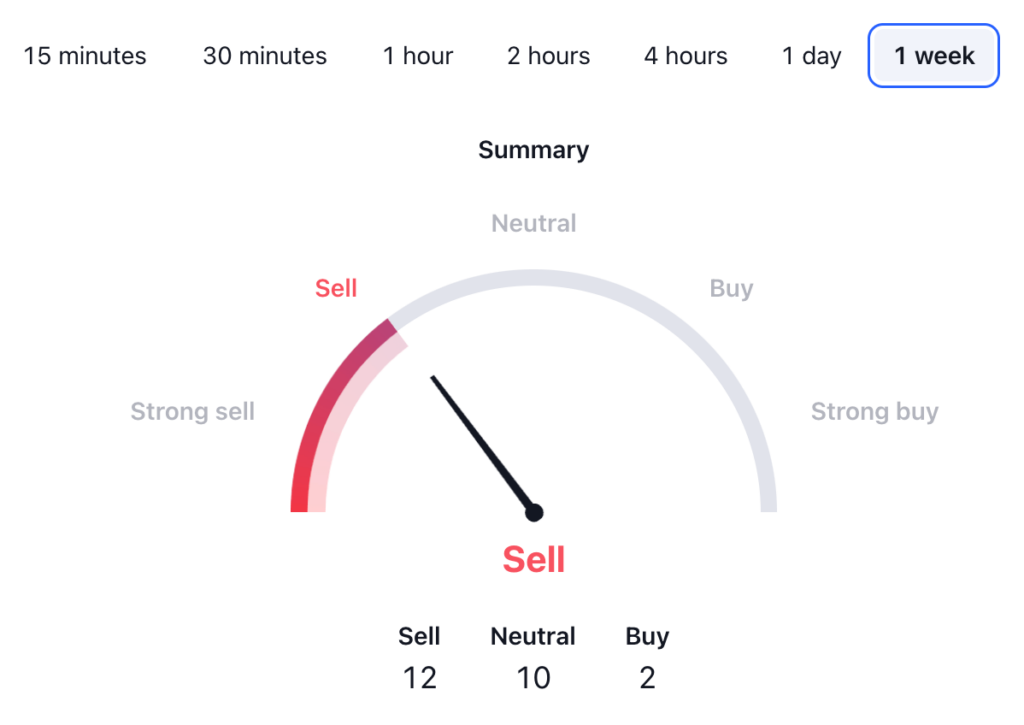 Quant Price Prediction - QNT USD Technical Analysis 