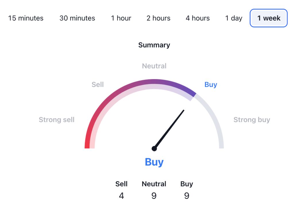 SEI Price Prediction - SEI USD Technical Analysis 