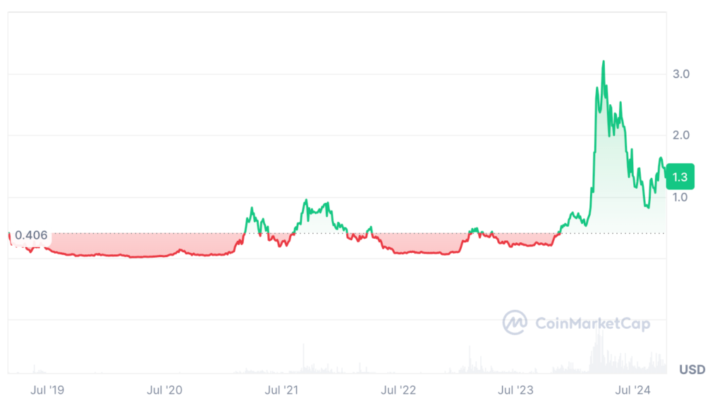 Artificial Superintelligence Alliance Price Prediction