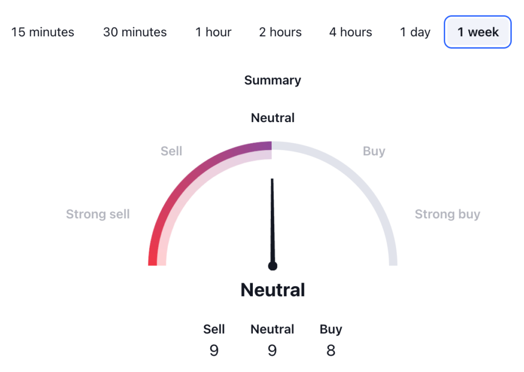 Artificial Superintelligence Alliance Price Prediction: FET USDT Technical Analysis 