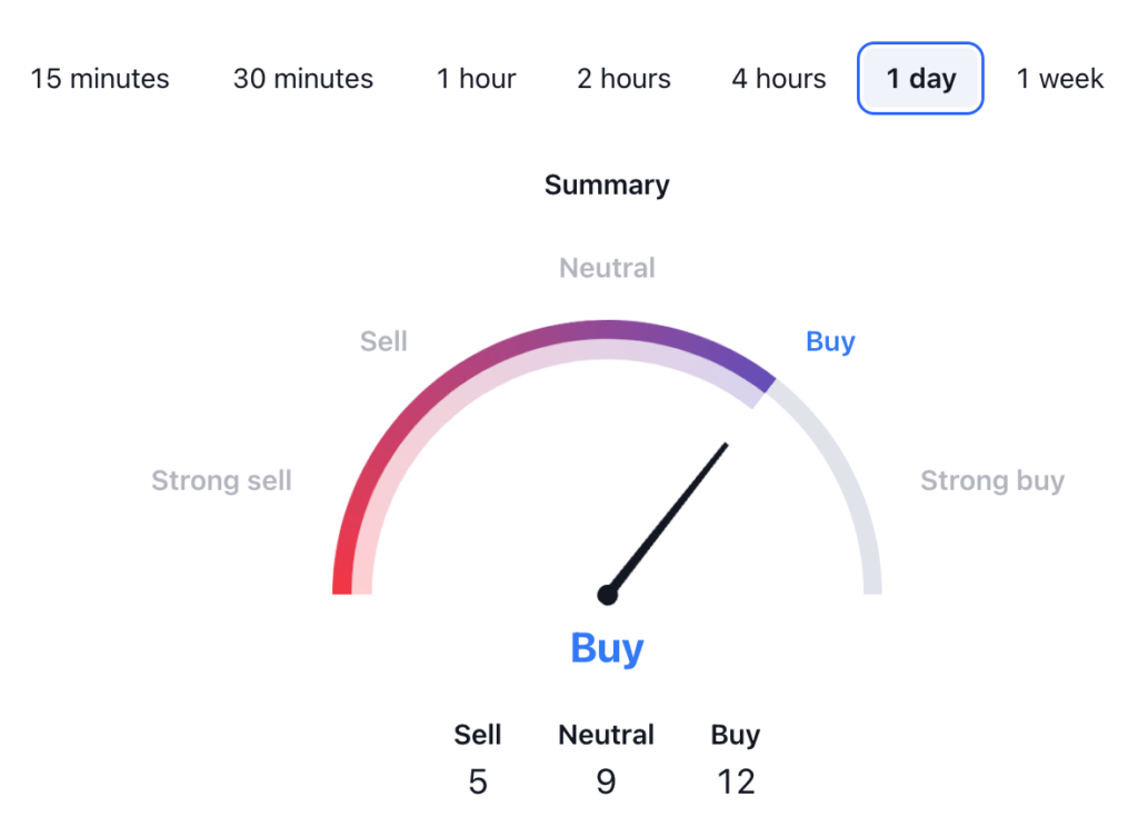 Ankr Price Prediction - ANKR USDT Price Technical Analysis 