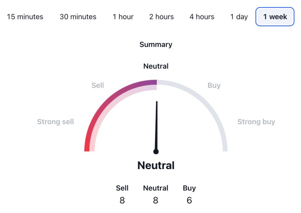 Milady Meme Coin Price Prediction - LADYS USDT Price Technical Analysis 