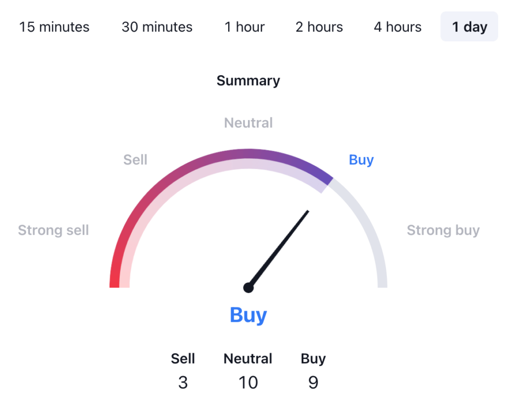 Notcoin Price Prediction: NOT USDT Price Technical Analysis 