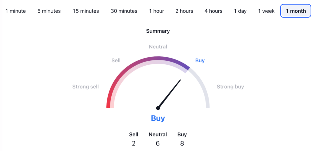 Render Price Prediction: RNDR USDT Price Technical Analysis 