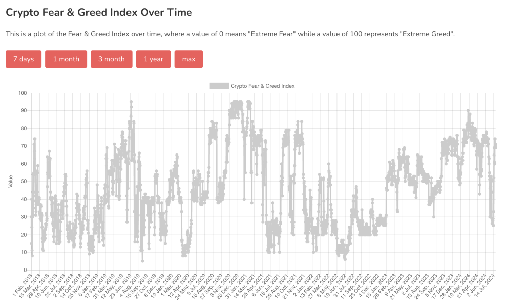 Crypto Market Down 1