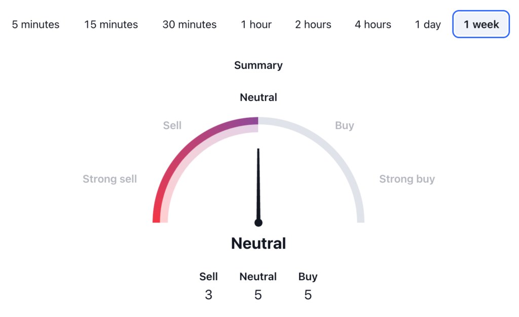 Ondo Price Prediction: ONDO USDT Technical Analysis 