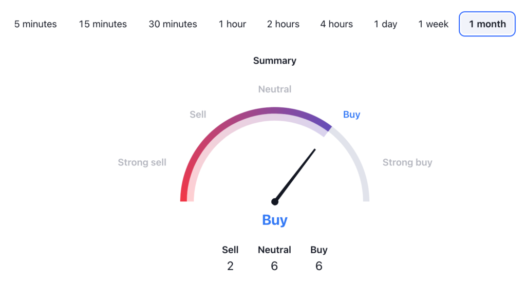 Toncoin Price Prediction - TON USDT Price Technical Analysis 