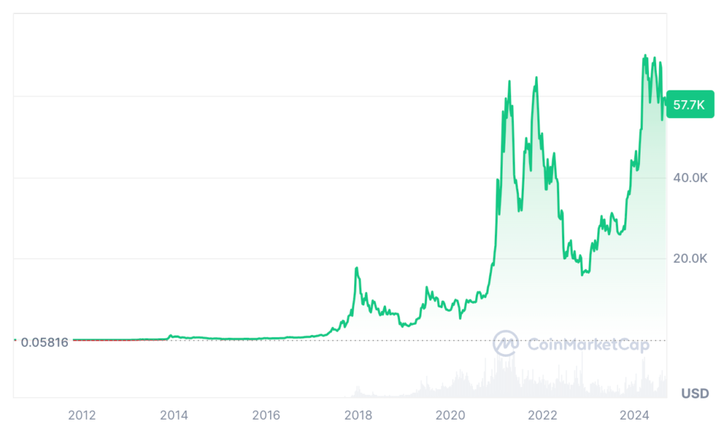 Bitcoin Price Prediction: BTC Price Chart 