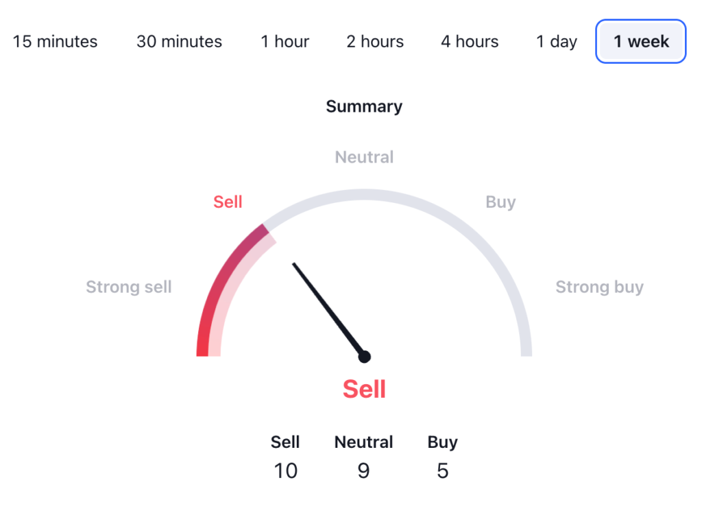 Bitcoin Price Prediction: BTC USDT Price Technical Analysis 