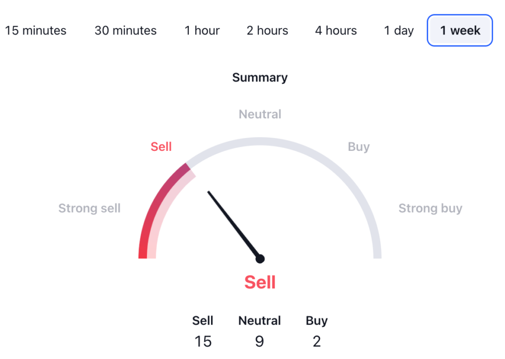 Cardano Price Prediction: ADA USDT Technical Analysis 