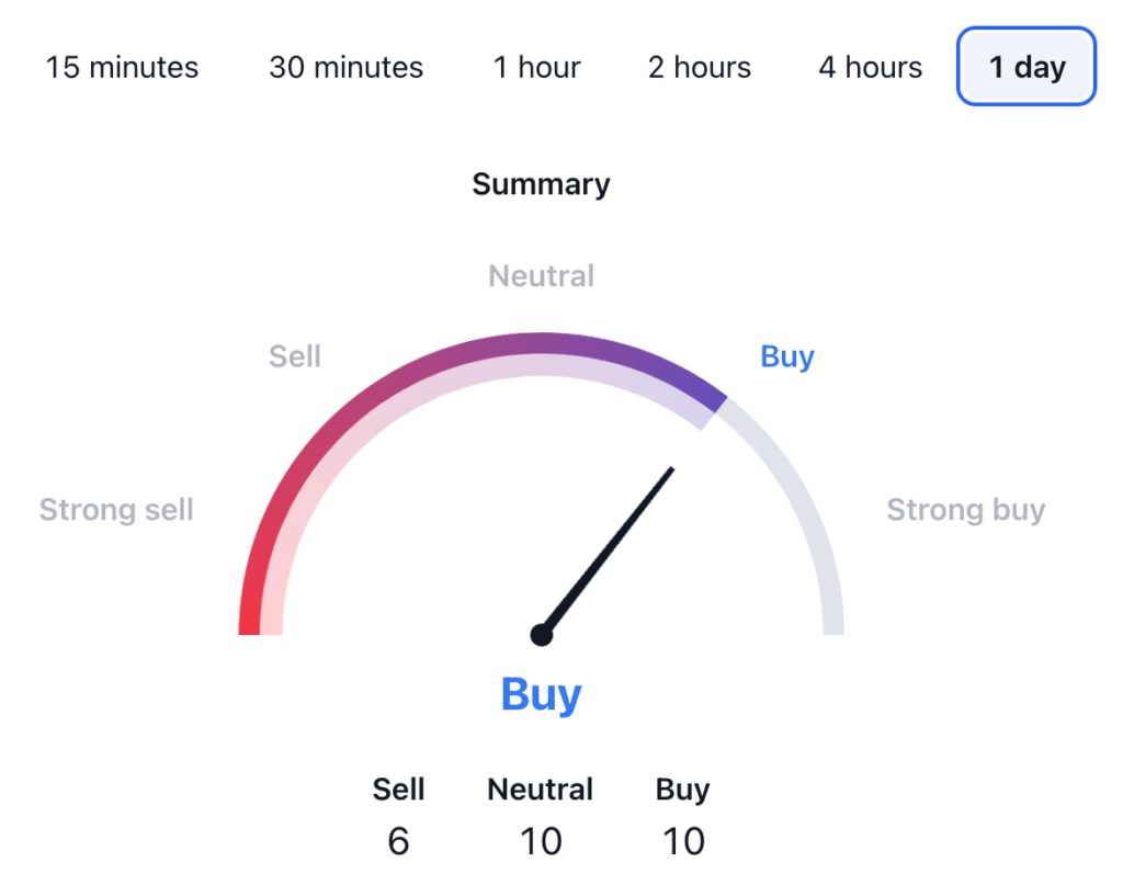 Ethereum Price Prediction: ETH USDT Technical Analysis 