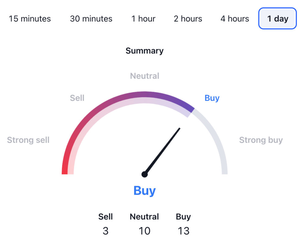 Ondo Price Prediction: ONDO USDT Technical Analysis 