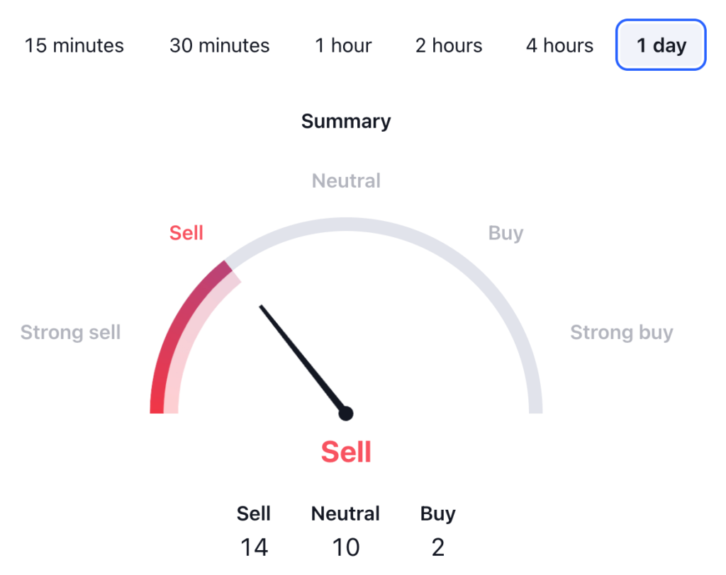 Milady Meme Coin Price Prediction - LADYS USDT Price Technical Analysis 