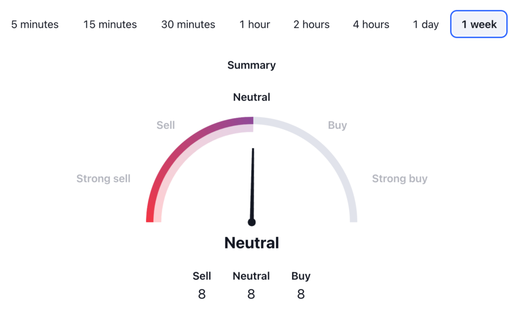 ApeCoin Price Prediction: APE USDT Price Technical Analysis 