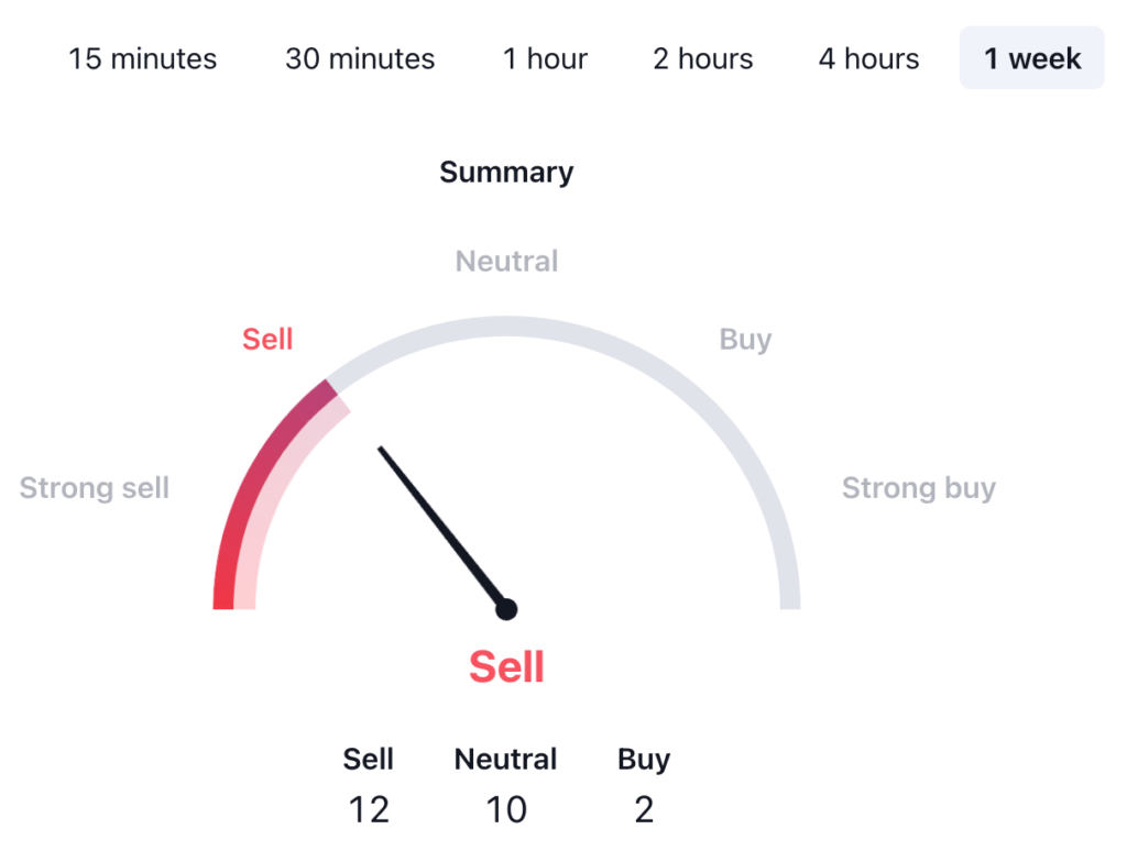 Render Price Prediction: RENDER USDT Price Technical Analysis 