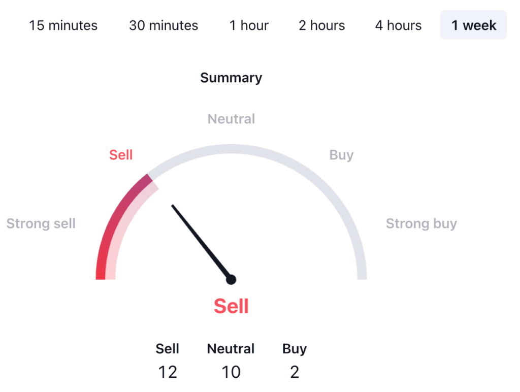 Spell Token Price Prediction - SPEEL USDT Price Technical Analysis 