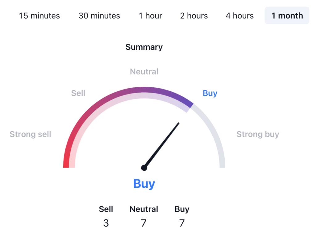 Monero Price Prediction - XMR USDT Price Technical Analysis 