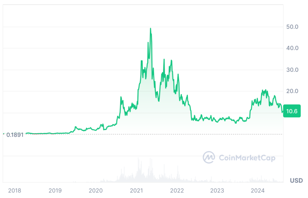 How To Find The Time To PrimeXBT Code Promo On Facebook in 2021