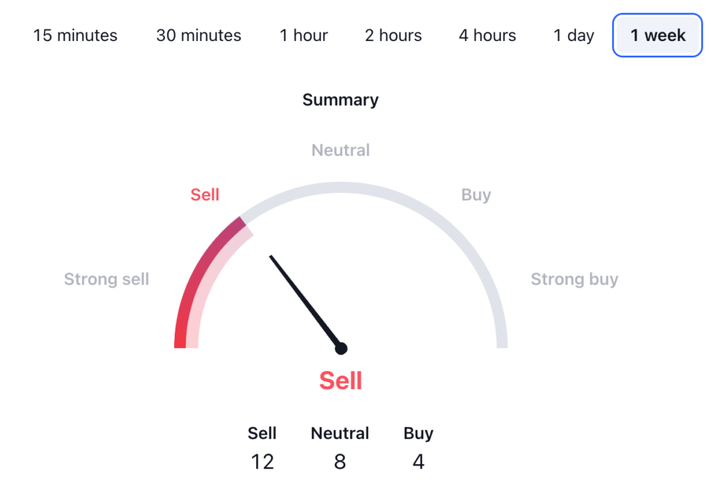 Guaranteed No Stress APK Prime XBT