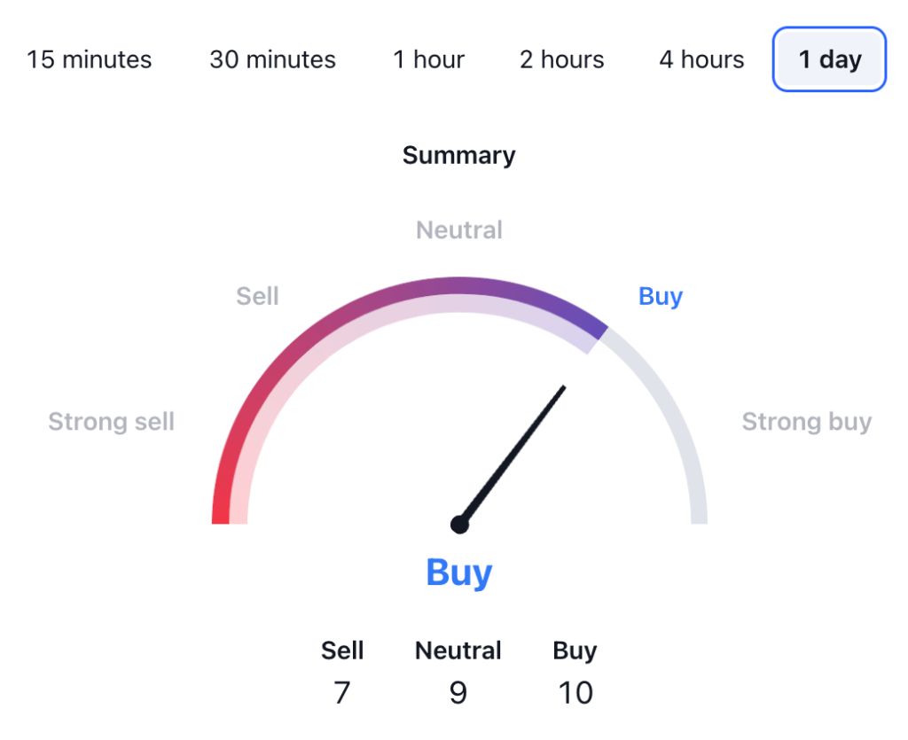 Aptos Price Prediction: APT USDT Technical Analysis 