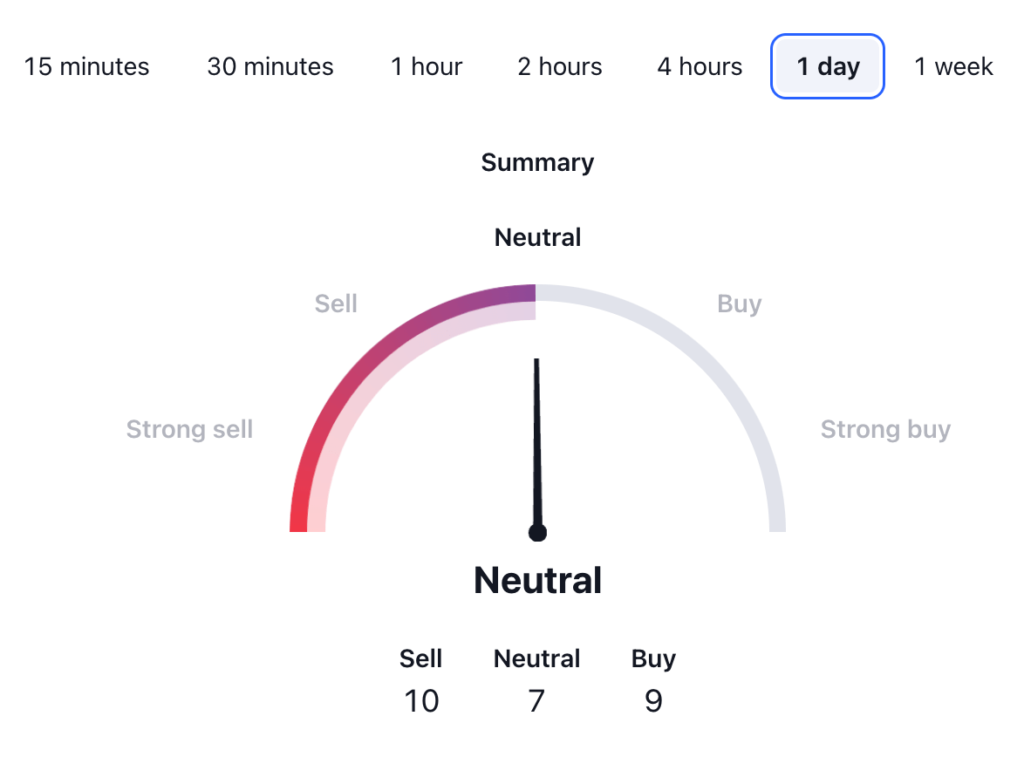 Gala Price Prediction - GALA USDT Technical Analysis 