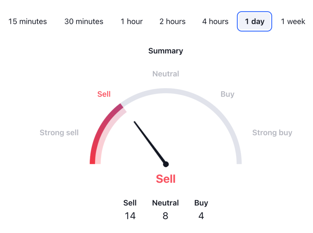 Toncoin Price Prediction - TON USDT Price Technical Analysis 