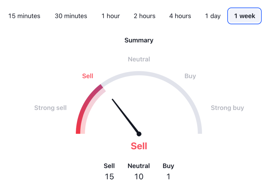 Internet Computer ICP Price Prediction - ICP USDT Technical Analysis 