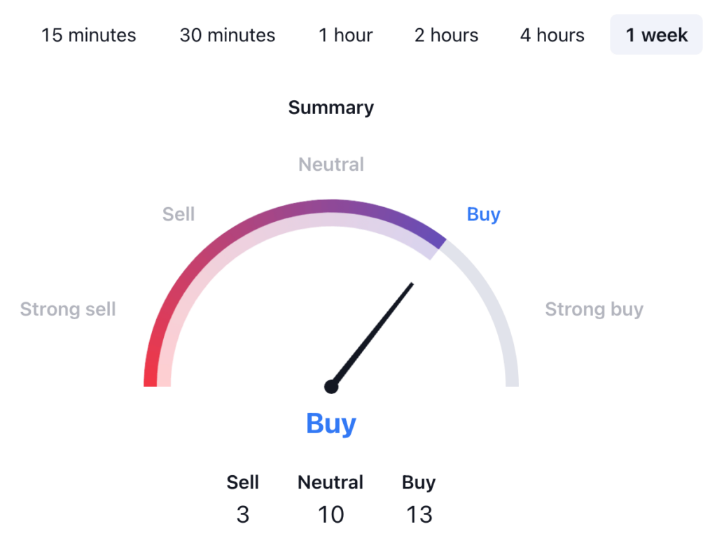 Chainlink Price Prediction: LINK USDT Technical Analysis 