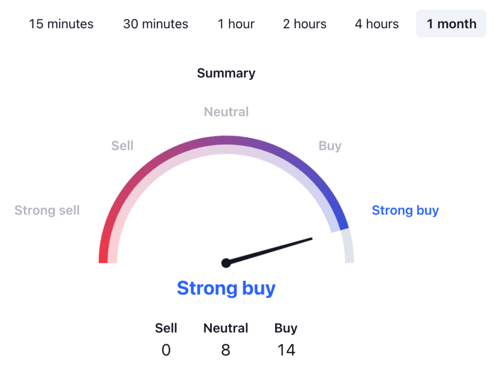 Dogecoin Price Prediction: DOGE USDT Price Technical Analysis 