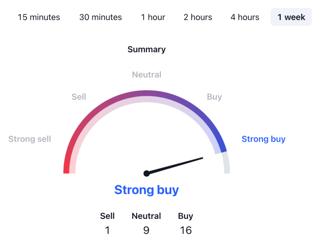 XRP Price Prediction: XRP USDT 