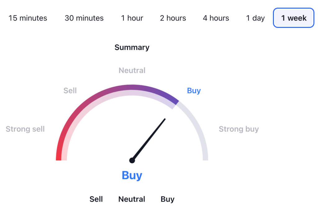 Bitcoin SV Price Prediction - BSV USDT Price Technical Analysis 