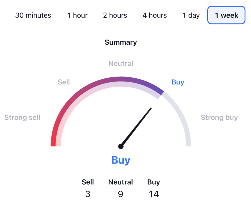 Bitcoin Cash Price Prediction - BCH USDT