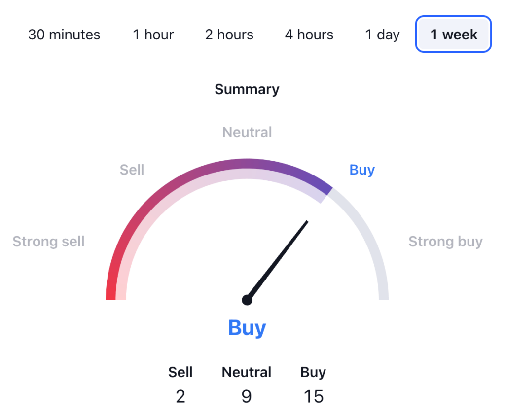 Algorand Price Prediction - ALGO USDT Price Technical Analysis 