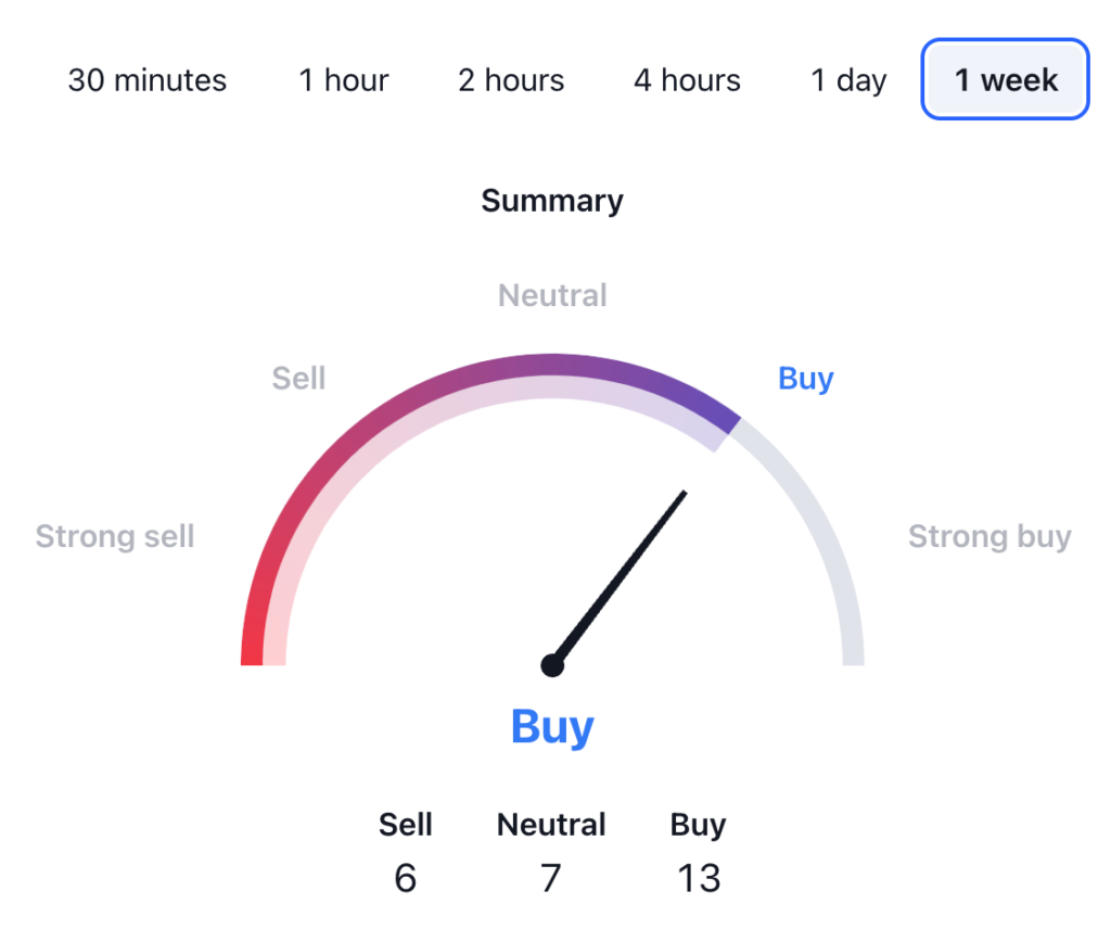 Cosmos Price Prediction- ATOM USDT Price Technical Analysis 